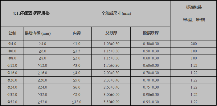 4X規(guī)格表