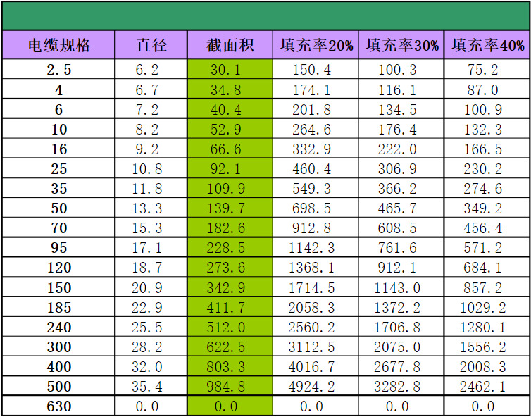 單芯電纜