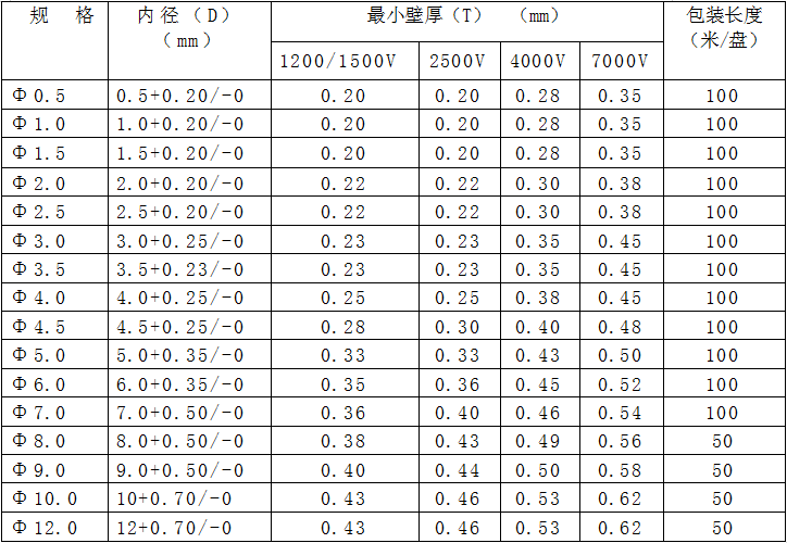 硅樹脂玻璃纖維管規(guī)格型號