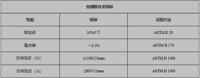 熱熔膠技術(shù)指標(biāo)