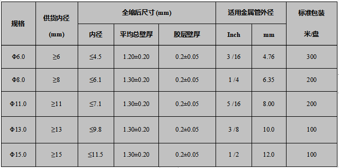 汽車(chē)管路防護(hù)用雙壁管規(guī)格表