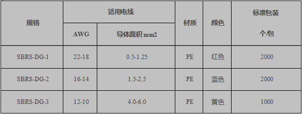 熱縮公母端子規(guī)格表