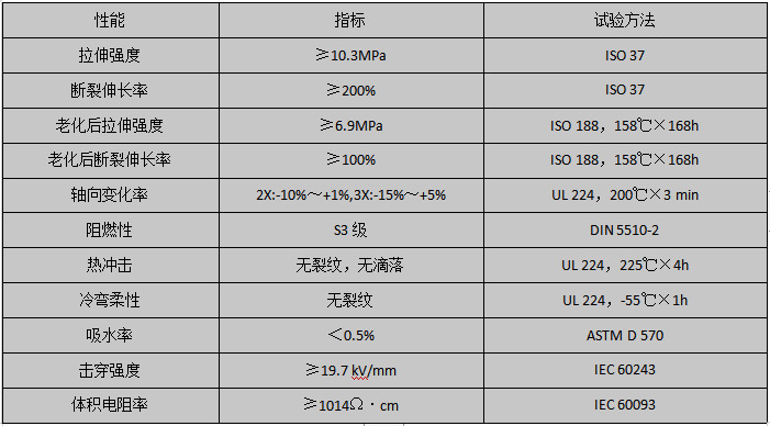 無鹵低煙熱縮標(biāo)識管性能參數(shù)