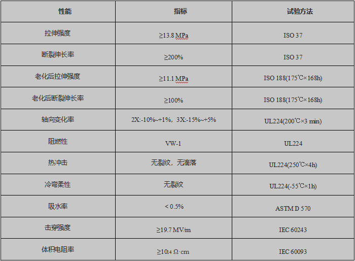 高溫耐油標識管產(chǎn)品參數(shù)