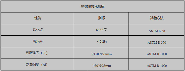 熱敏變色中壁管熱熔膠指標(biāo)