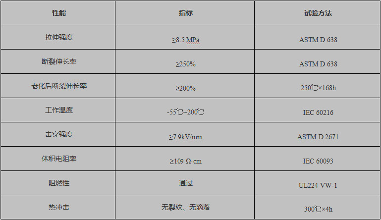 氟橡膠熱縮管性能參數(shù)