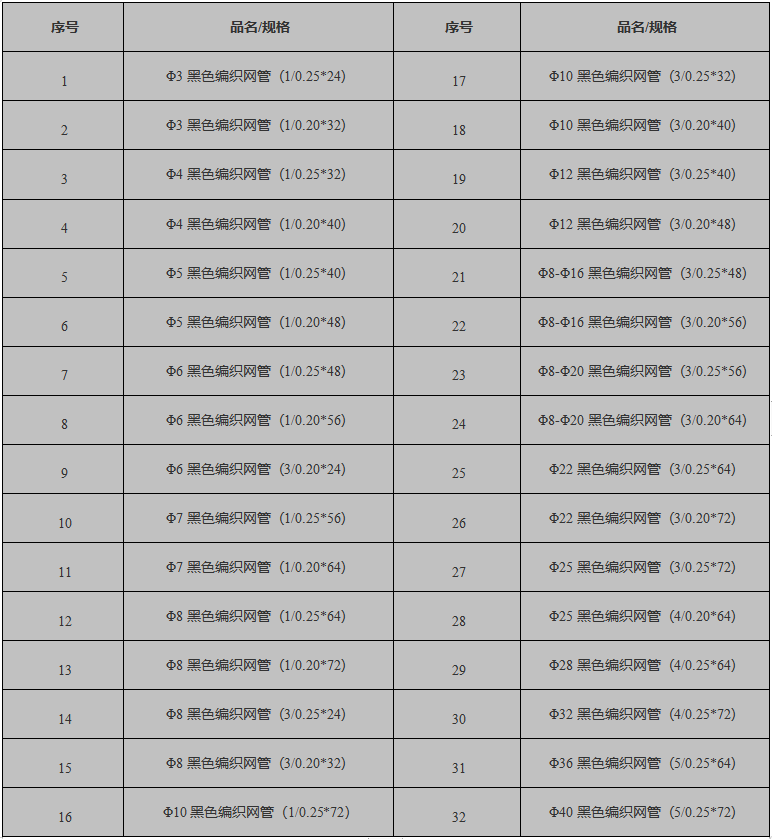 PET伸縮編織網(wǎng)管規(guī)格表