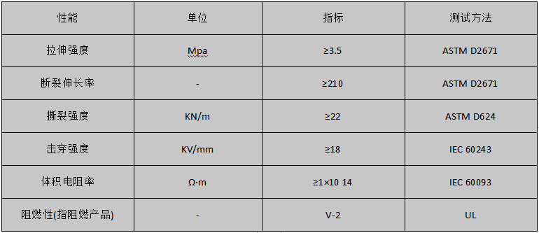 性能參數(shù)