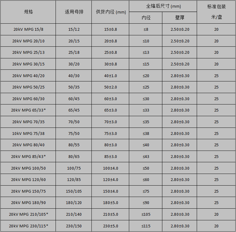 20KV母排管規(guī)格表