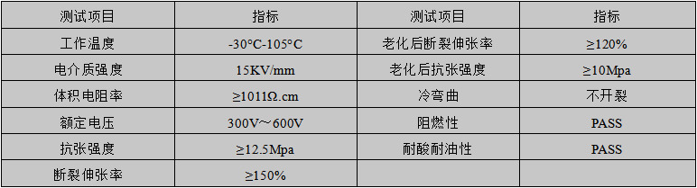 性能參數(shù)