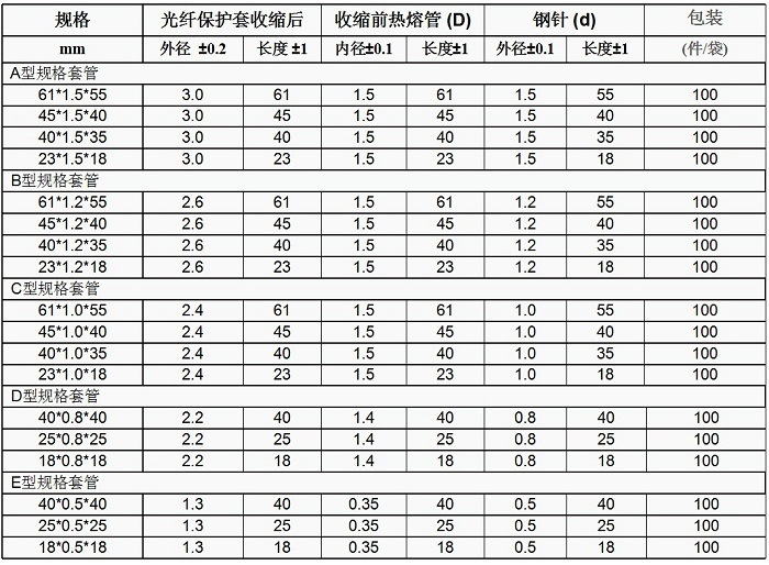 光纖熱縮管規(guī)格型號(hào)