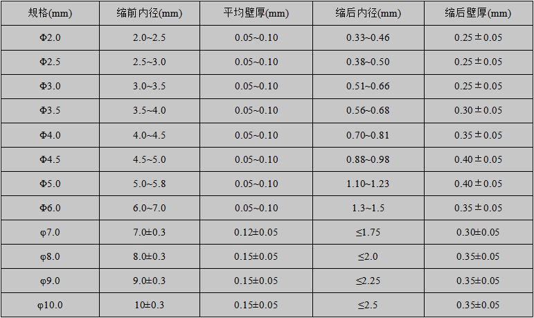 4:1規(guī)格表
