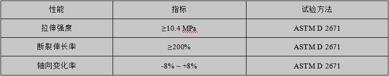 性能指標(biāo)