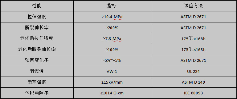軍標(biāo)阻燃熱縮管性能指標(biāo)