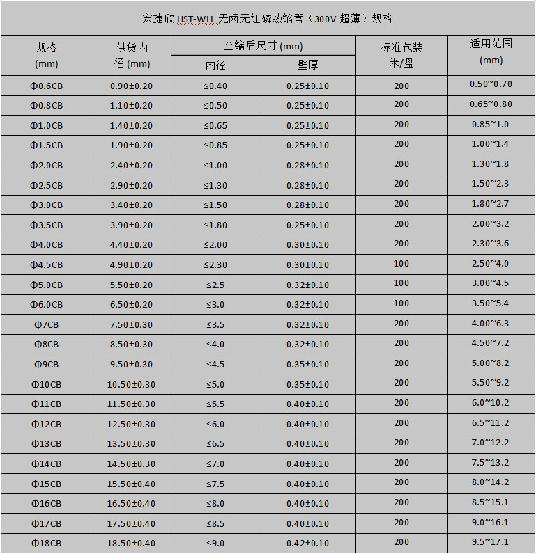 300V規(guī)格表