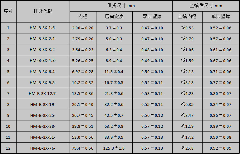 3X規(guī)格表