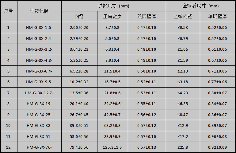 高溫耐油標識管規(guī)格表