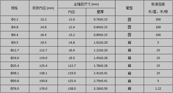 規(guī)格表