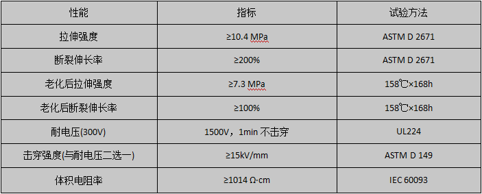 性能參數(shù)