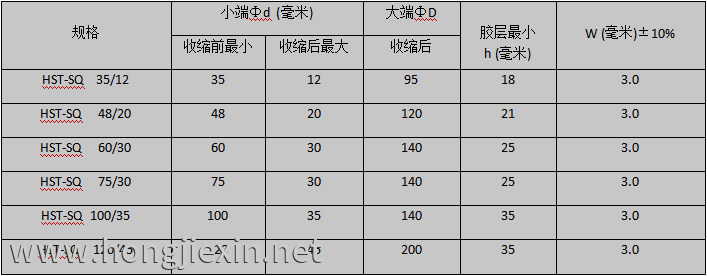 產(chǎn)品規(guī)格